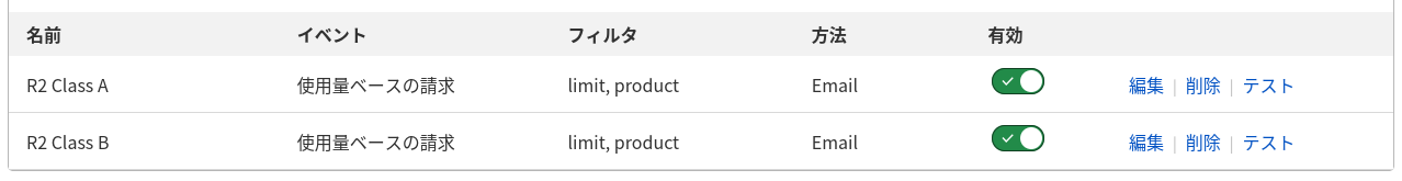 cloudflare_r2_notification