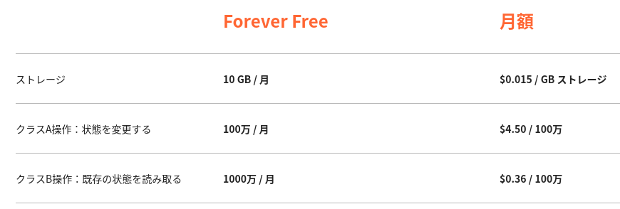cloudflare_r2_pricing